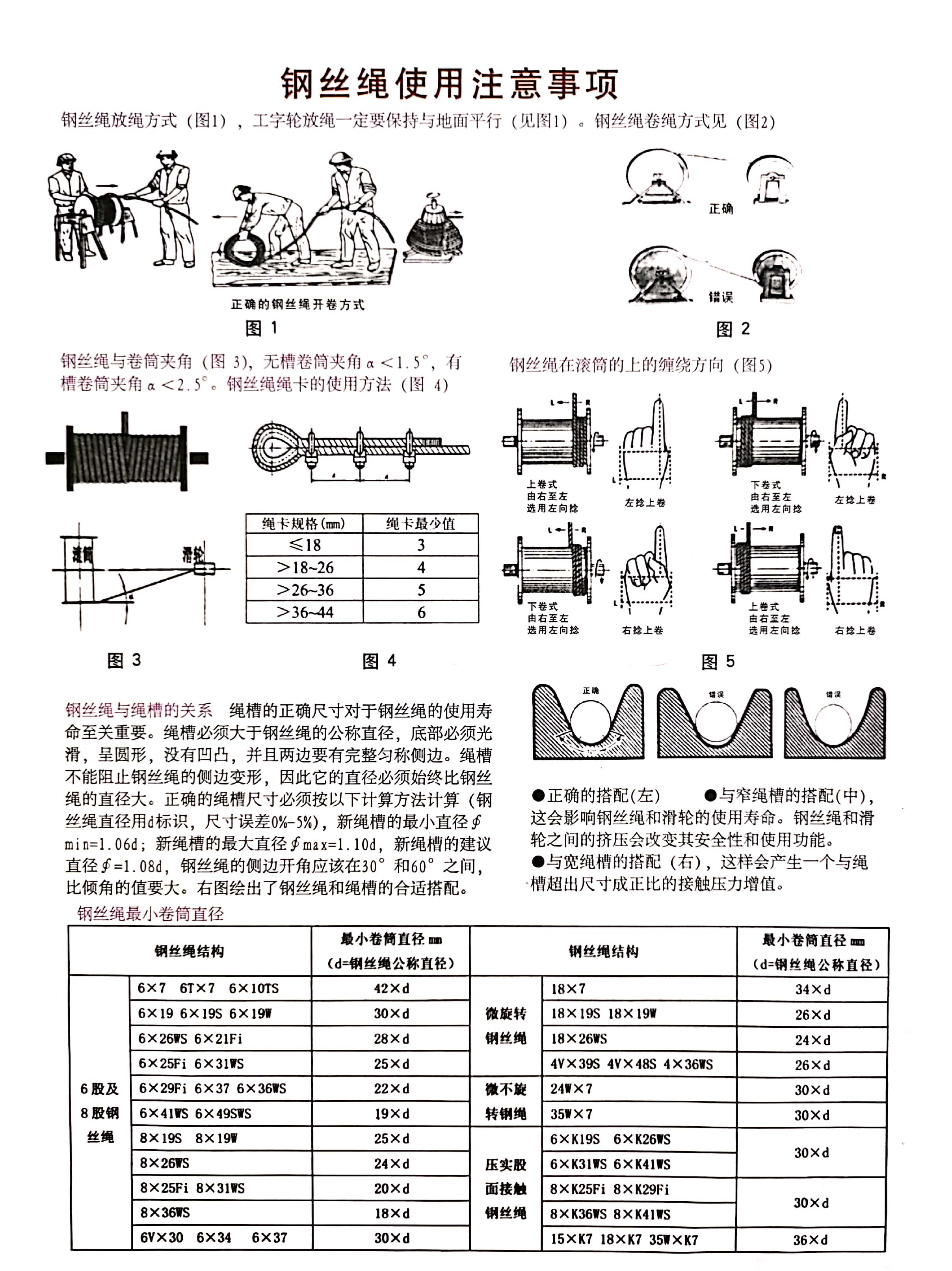 鋼絲繩的使用注意事項(xiàng)(1).jpg